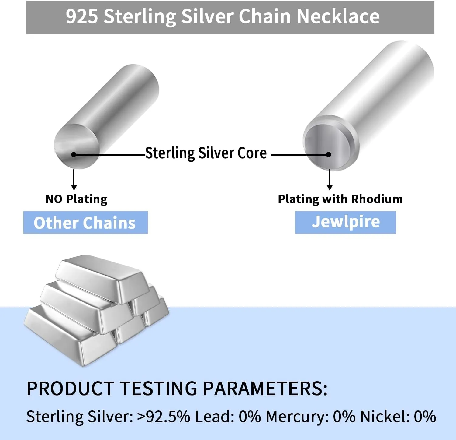 Jewlpire Italian Real 925 Sterling Silver Chain Necklace for Women, 1.2mm Cable Chain Sturdy & Shiny Women's Chains Necklaces 16 18 20 22 24 Inch