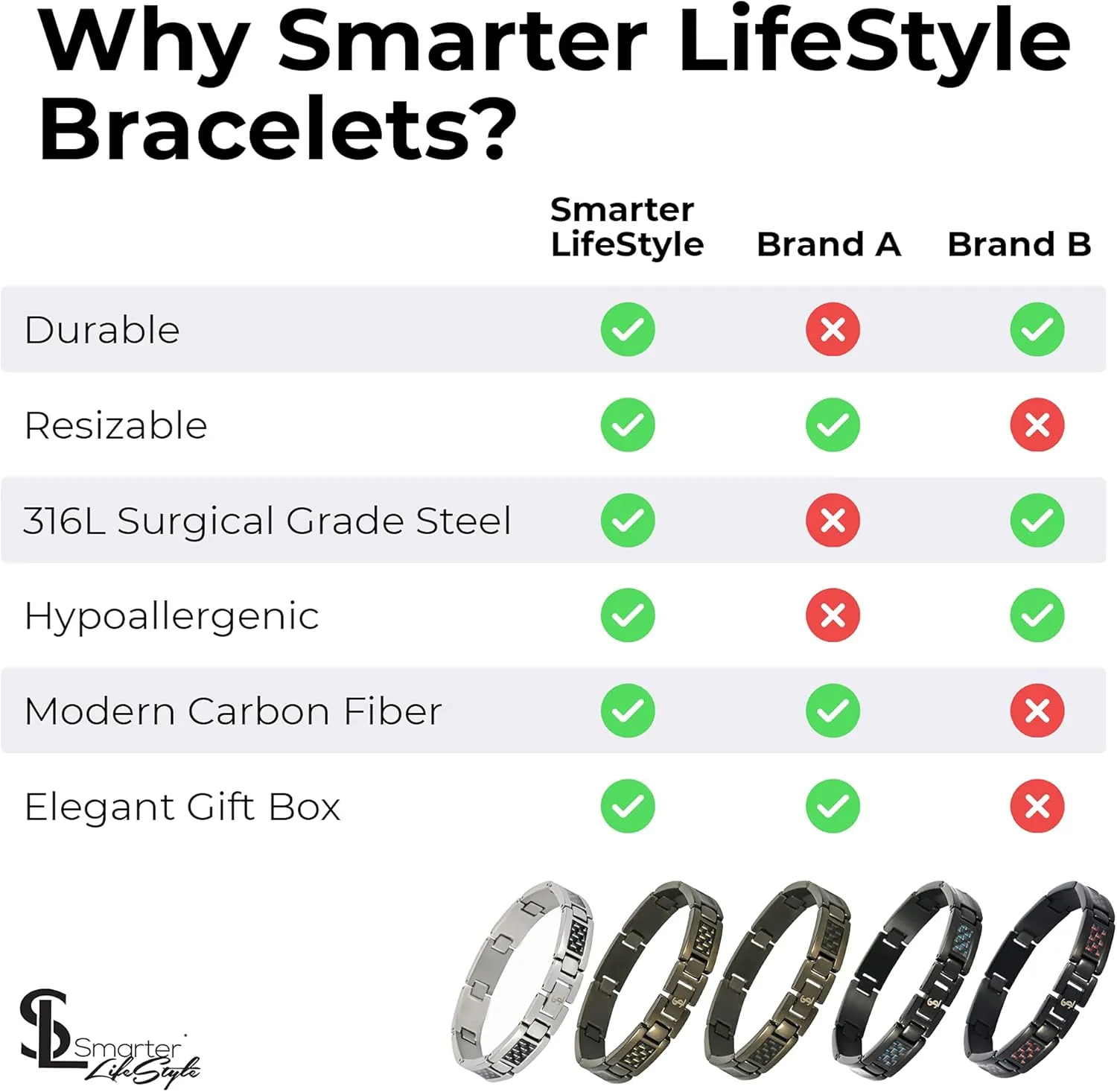 Smarter LifeStyle Elegant Surgical Grade Steel Carbon Fiber Mens Bracelet  Adjustable Many Color Options, Mens Jewelry Bracelet for Men